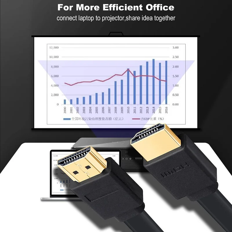 Shuliancableフラットhdmiケーブル高速1080 1080p 3Dゴールドメッキhdtv xboxプロジェクターコンピュータ0.3メートル1メートル1.5メートル2メートル3メートル5メートル7.5メートル10メートル15メートル