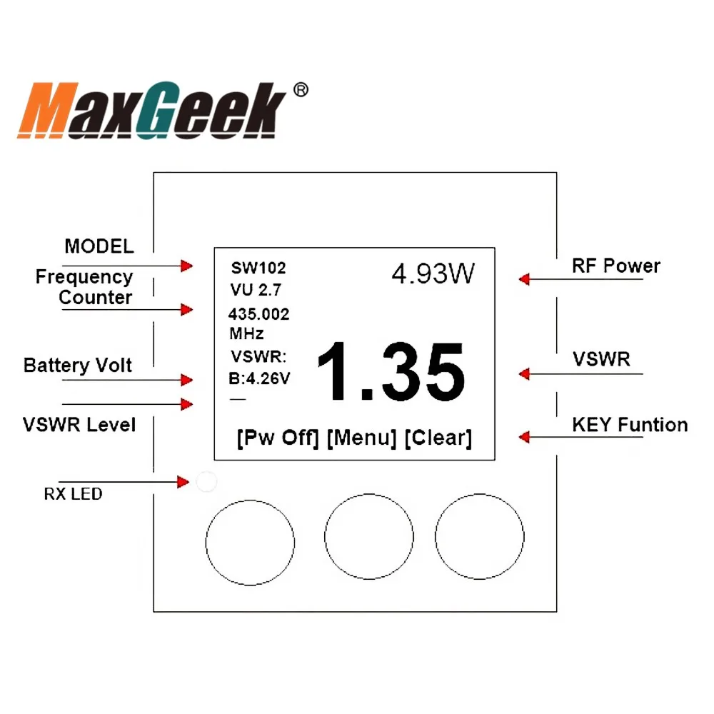 Maxgeek Surecom SW-102 125-525Mhz Digital VHF/UHF Antenna Power SWR Meter Radio a 2 vie