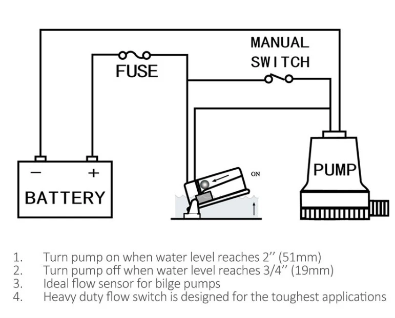 12V Mini Tauchpumpe Elektrische Wasserpumpe 350/500/750/1100GPH Filter Wasser 24V Bilge Solar Boot Marine Garten Bewässerung Pumpe – Detail 18