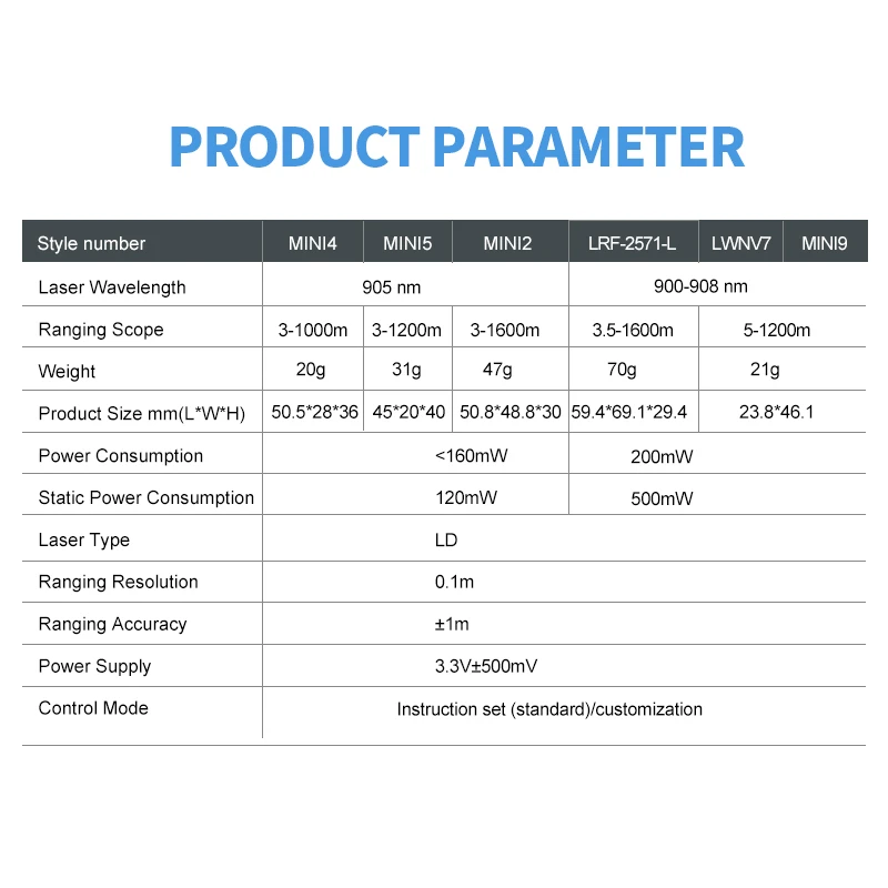 Nohawk Mini Laser Distance Meter Embedded Solid Laser Sensors Laser Range Finder Module Sensor