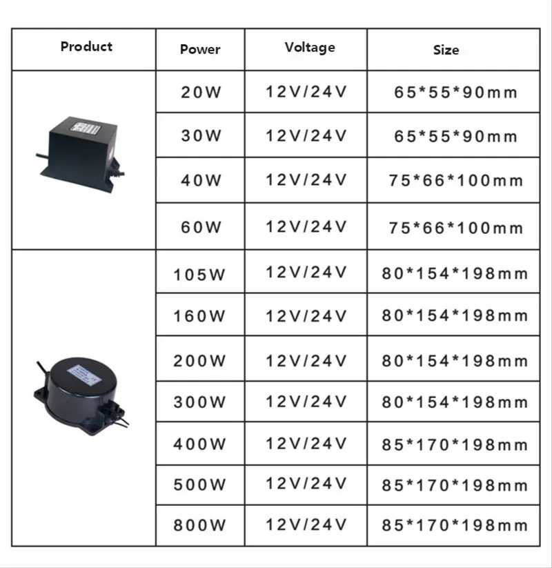 Power Supply Waterproof LED Transformer AC220V To 12V/24V for Underwater Fountain Light Floodlight Spotlight Swimming Pool Light