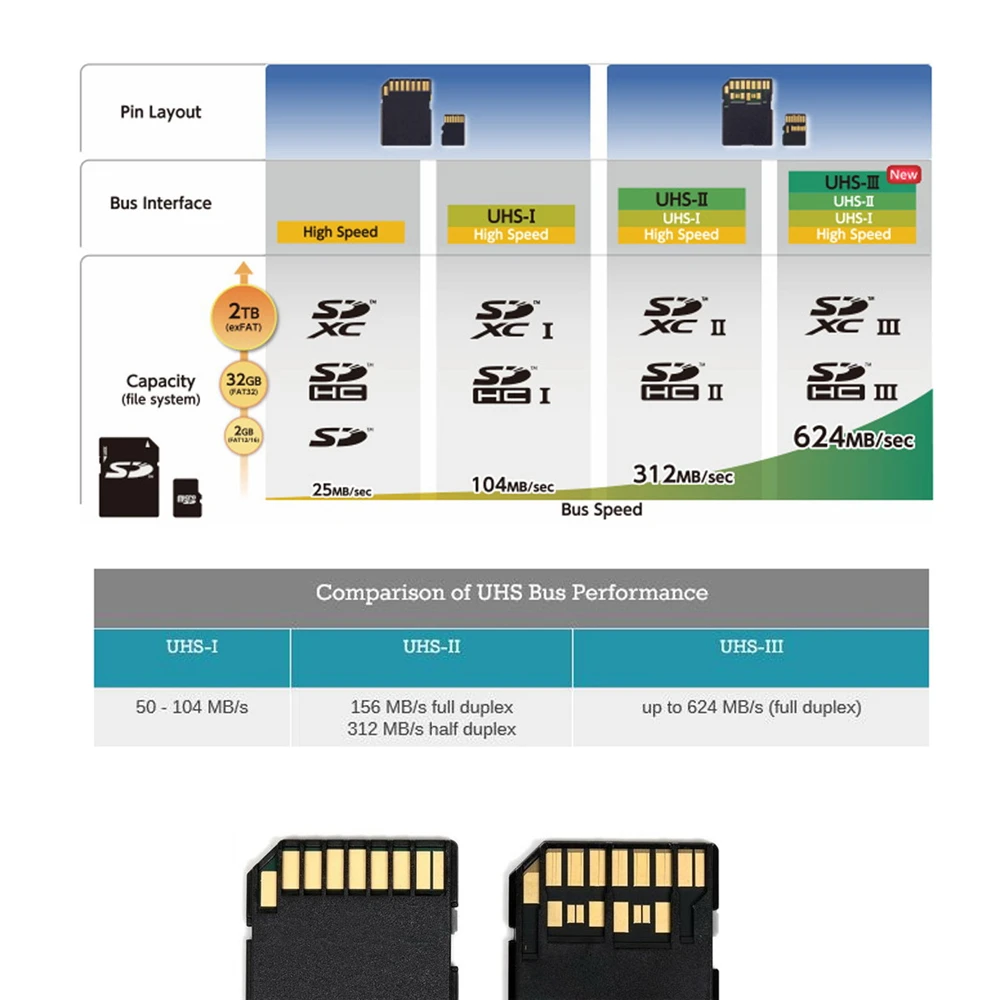 TF Micro SD Male Extender to SD Female Card Extension Cable Adapter Flexible SD/SDHC/SDXC UHS-III UHS-3