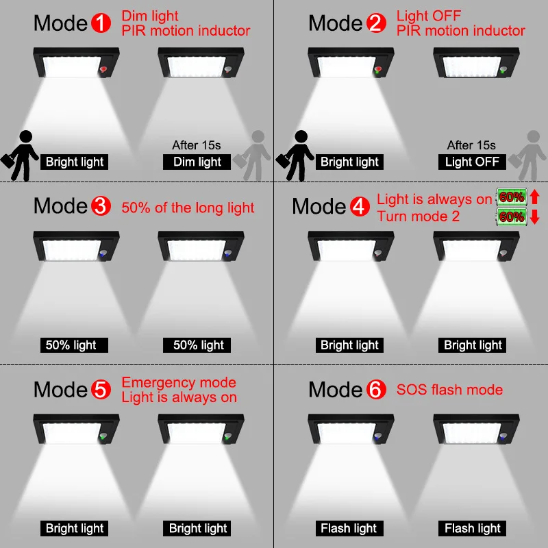 Solar Panel Lights Outdoor with Motion Sensor Waterproof Folding LED Light With 6 Modes Lighting For The Garden Wall Solar Lamp