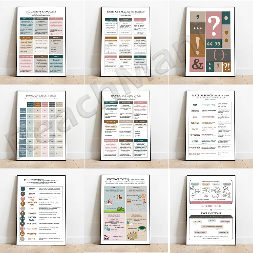 لغة تظليلية، أنواع الجملة، الضمائر، أنواع العبارات، علامات الترقيم، أجزاء الكلام، ملصق قواعد اللغة الإنجليزية #1