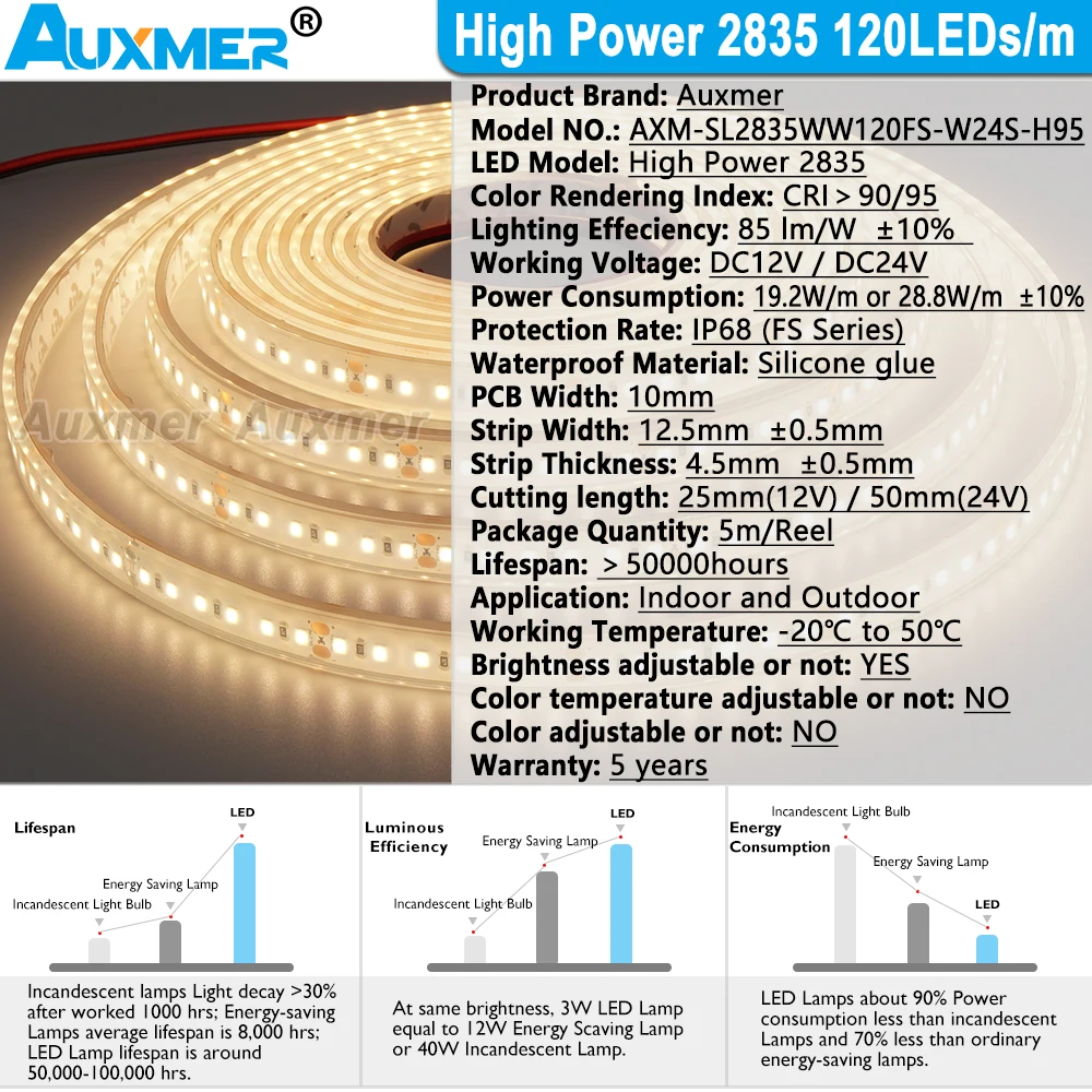 Bande lumineuse LED haute puissance 2835, 120 diodes/m,IP68, CRI95/90,DC12V/24V, étanche en Silicone, 28.8/19.2 W/m