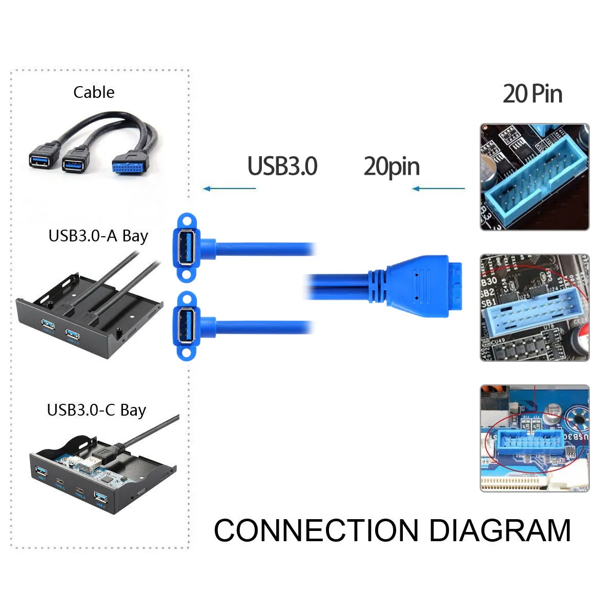 Cablecc NGFF Motherboard 20Pin 19 Pin Box Header Slot Panel Mount to Up Angled USB 3.0 A Type Dual Female Cable 50cm