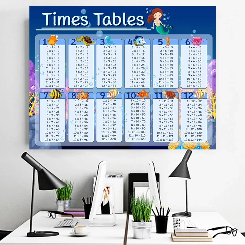 Abstract Math Educational Times Tables Canvas Painting Kids Posters and Print Wall Art Picture for Children\'s Bedroom Decoration