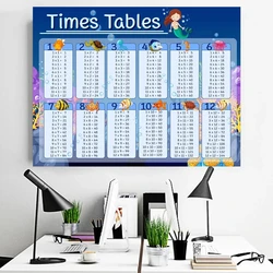 Abstract Math Educational Times Tables Canvas Painting Kids Posters and Print Wall Art Picture for Children's Bedroom Decoration