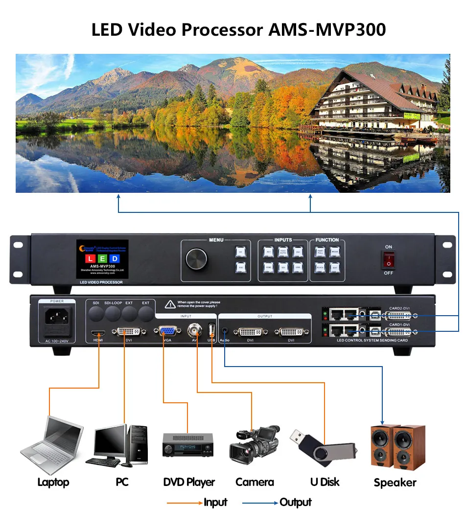 MVP300 Video Processor Controller Compatibel Linsn Nova Colorlight Kaart Voor Led Scherm