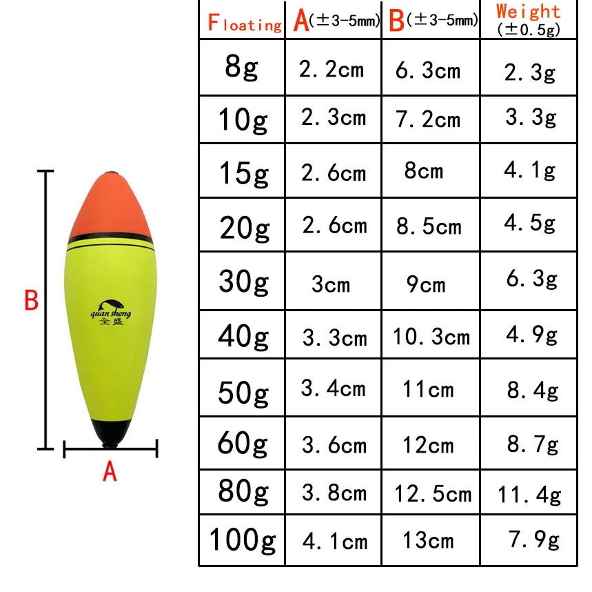 1pc 5g-200g Foam Fishing Float Floating Buoyancy EVA nonabsorbent water Boya Fishing Float Beach Bobber Flotador Boia Tackle