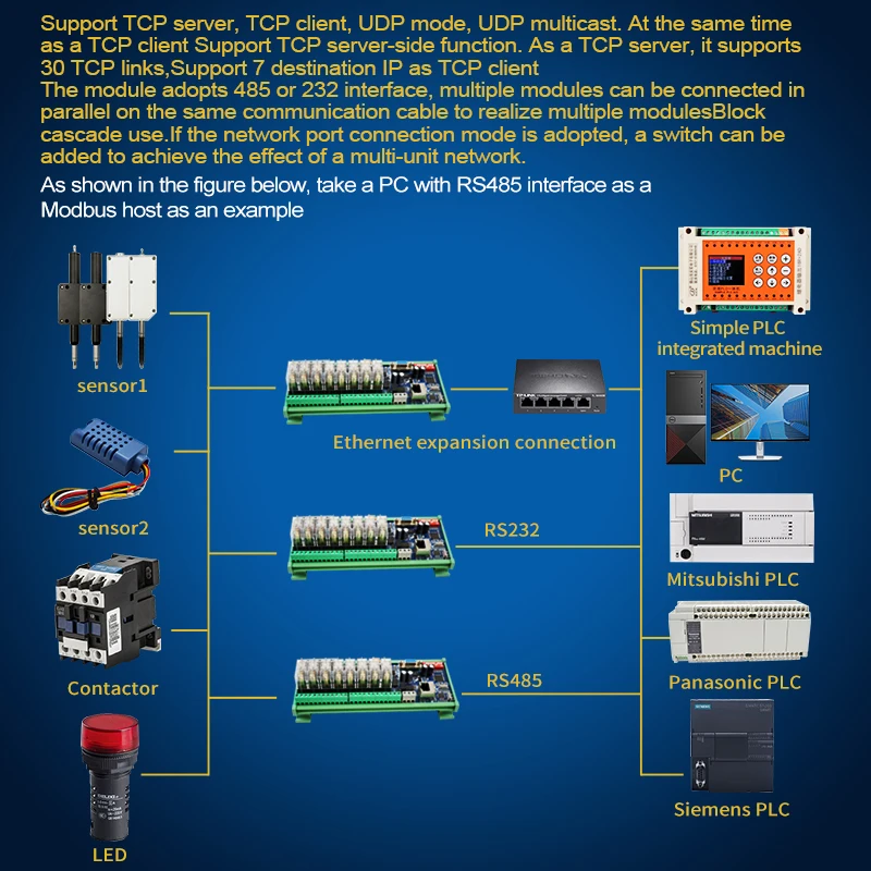 Huaqingjun 8-Kanaals RS485 RS232 LAN IO Relaismodule Ethernet 24V Modbus RTU/TCP RJ45 DI DO Board voor Schakelaars