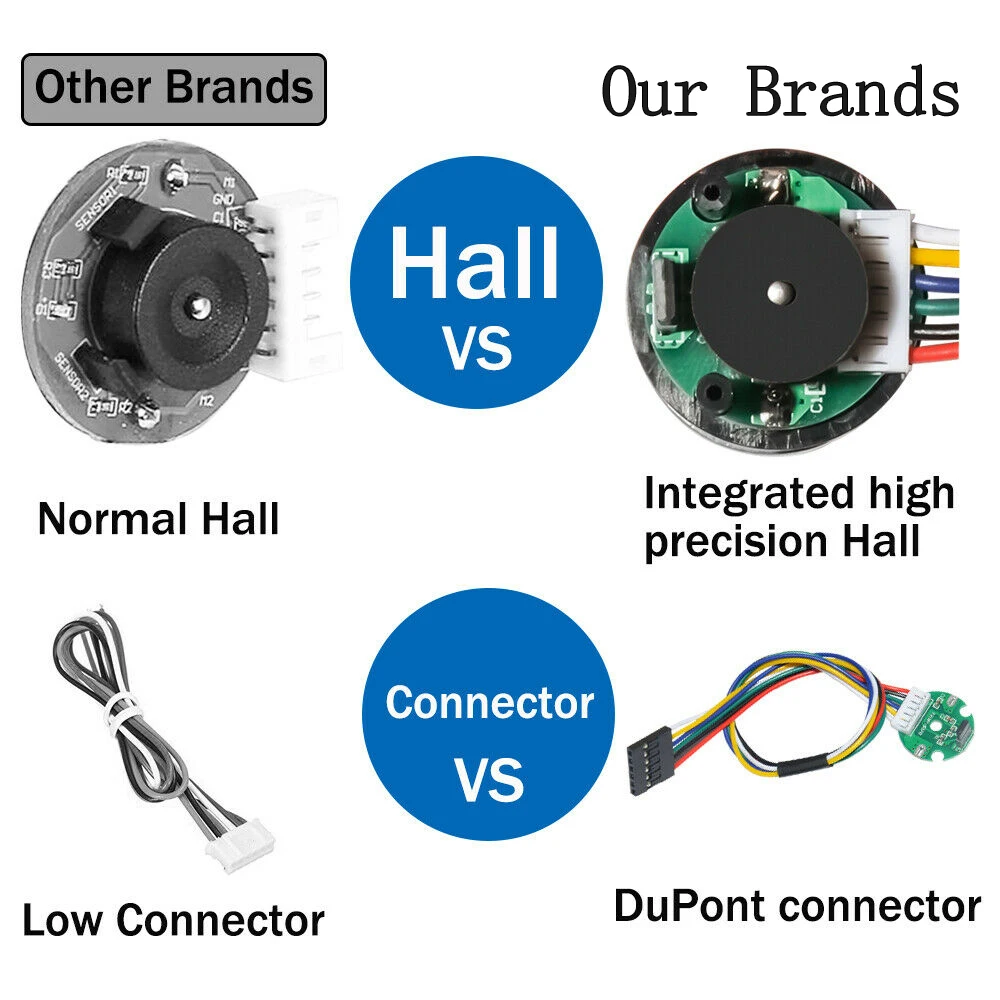 DC2.5V-24V DC Motor Hall Magnetic Encoder High Sensitivity Hall Sensor for 370 Motor Built-in Pull-up Resisto Battery Protection