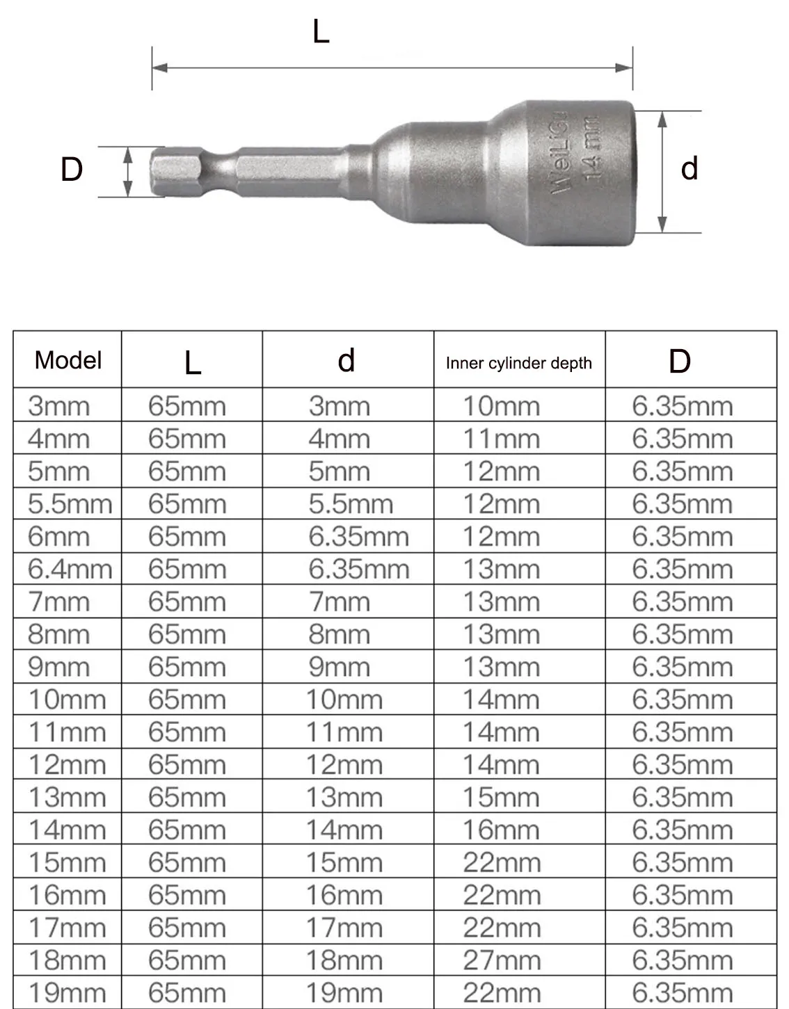 1 peça 3mm-24mm soquete sextavado portátil para furadeira elétrica chaves de impacto ferramentas peças comprimento 65mm