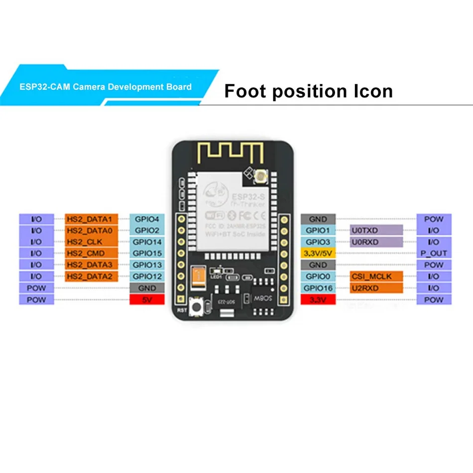 Esp32 cam ESP32-Cam wifi bluetooth esp32 câmera módulo placa de desenvolvimento com ov2640 câmera módulo