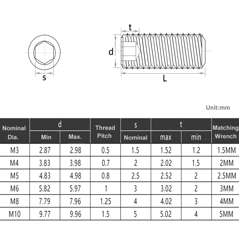 Flat Point Hex Hexagon Socket Set Screws M3 M4 M5 M6 M8 M10 304 A2 Stainless Steel Headless Grub Allen Head Screws Bolts
