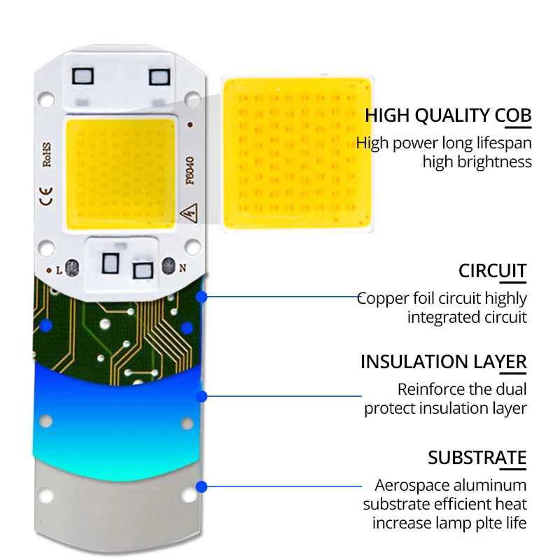 3pcs Real Power 220V 110V COB LED Chip 50W 30W 20W Smart IC COB Diode LED Beads DIY Spotlight Floodlight F6040 Not Need Driver