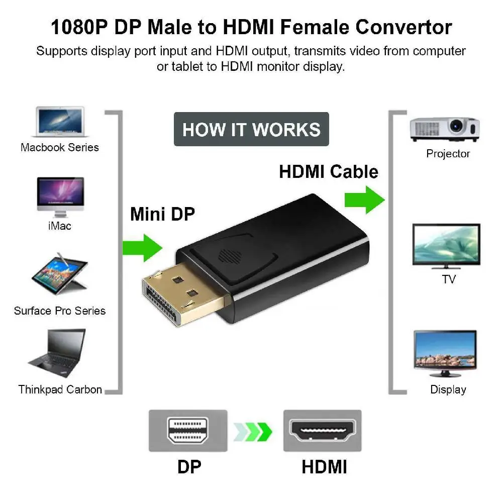 디스플레이 포트 DP 수-HDMI 호환 암 어댑터, HDTV PC용 컨버터 어댑터, HD1080P, 1 개