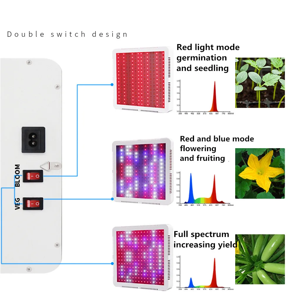 Luz LED de 500W para cultivo hidropónico interior, espectro completo 660nm 450NM 6500K con IR UV, lámpara de cultivo de verduras/Flores sin ruido