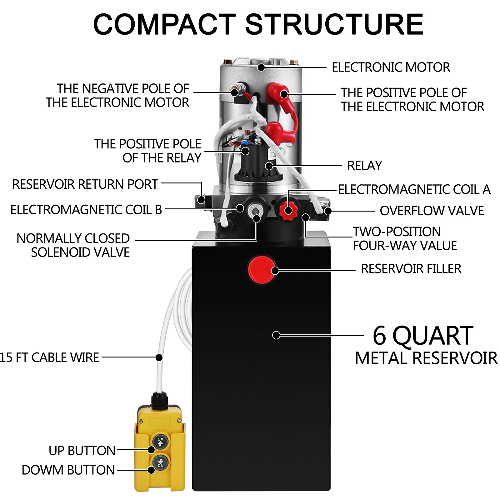 VEVOR Car Jack Hydraulic Pump 12V DC Double Acting Power Unit 4-20 Quart Steel Oil Tank Dump Trailer Truck Car Lift Motor Pump