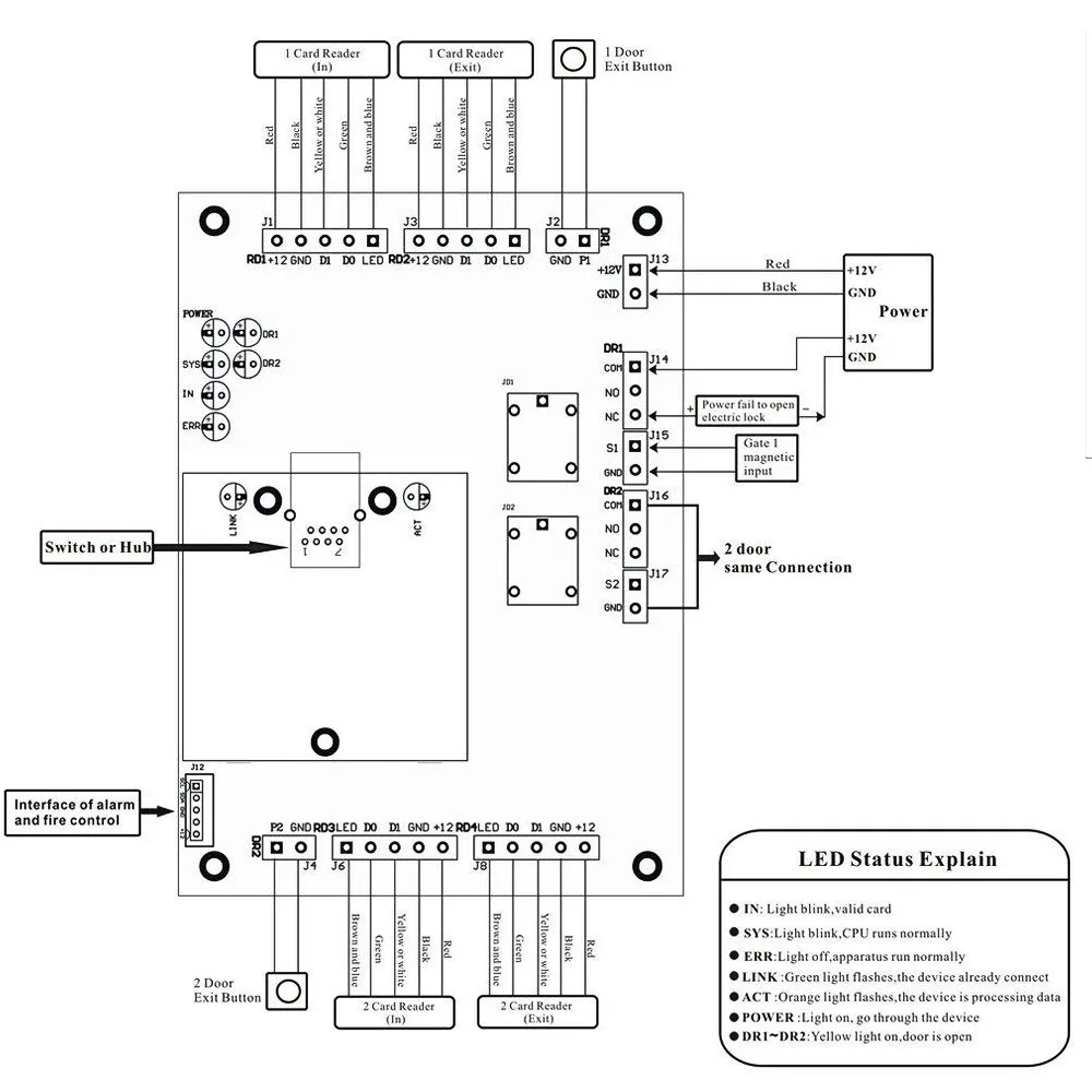 OBO Hands Panneau de contrôle d\'accès tcp/ip avec boîtier de convertisseur d\'alimentation en métal DC12V 5A pour système d\'entrée de bureau 1/2/4