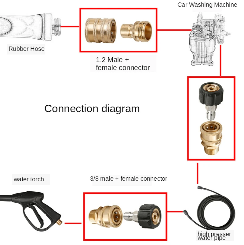 Wysokociśnieniowa myjnia samochodowa pistolet stalowa rura 3/8-m22 szybka wtyczka 1/2-3/4 pełna miedź zestaw połączeniowy