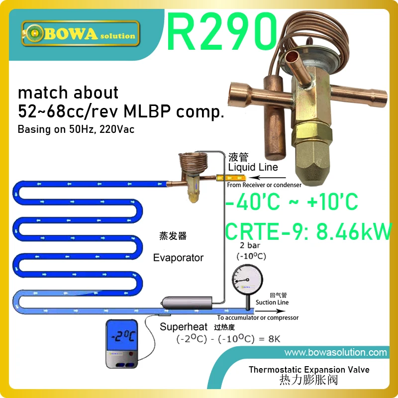 8.5kw R290 TEV يتطابق مع ضاغط 3HP L/MBP المستخدم في معدات التبريد التجارية ، مثل حالات deli ، صانعي الثلج ، إلخ.