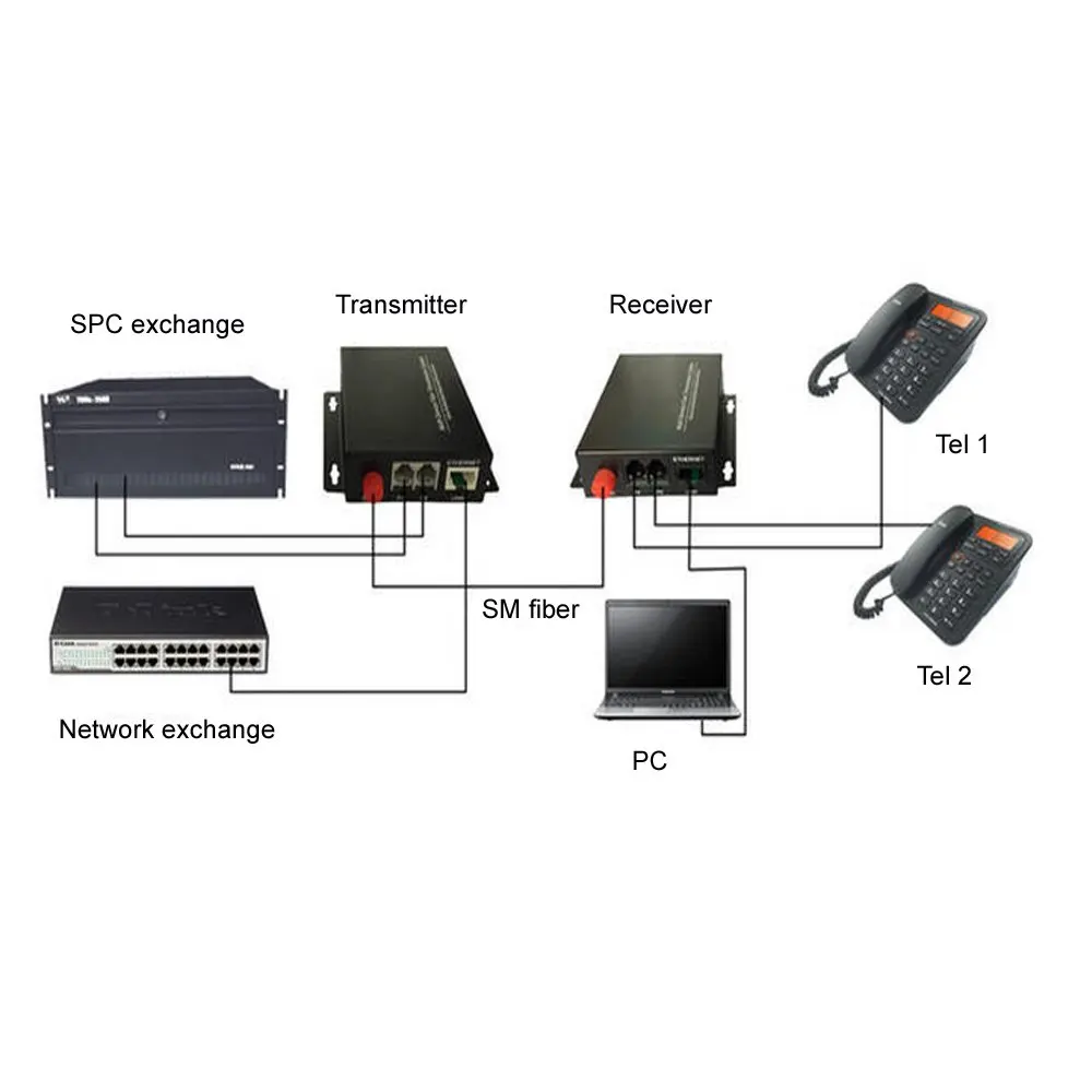 Convertisseur de média vocal PCM à 4 canaux, 20Km, Fiber optique, avec Ethernet 10/100M, Transmission longue Distance