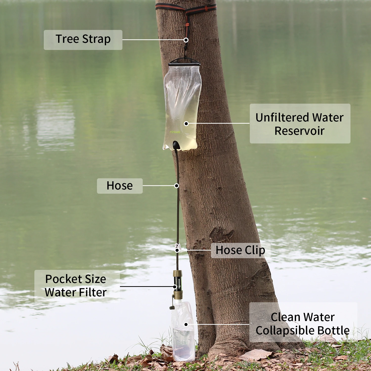 Minifell sistem Filter air gravitasi portabel, luar ruangan dengan waduk air untuk mendaki, berkemah, bertahan hidup dan perjalanan