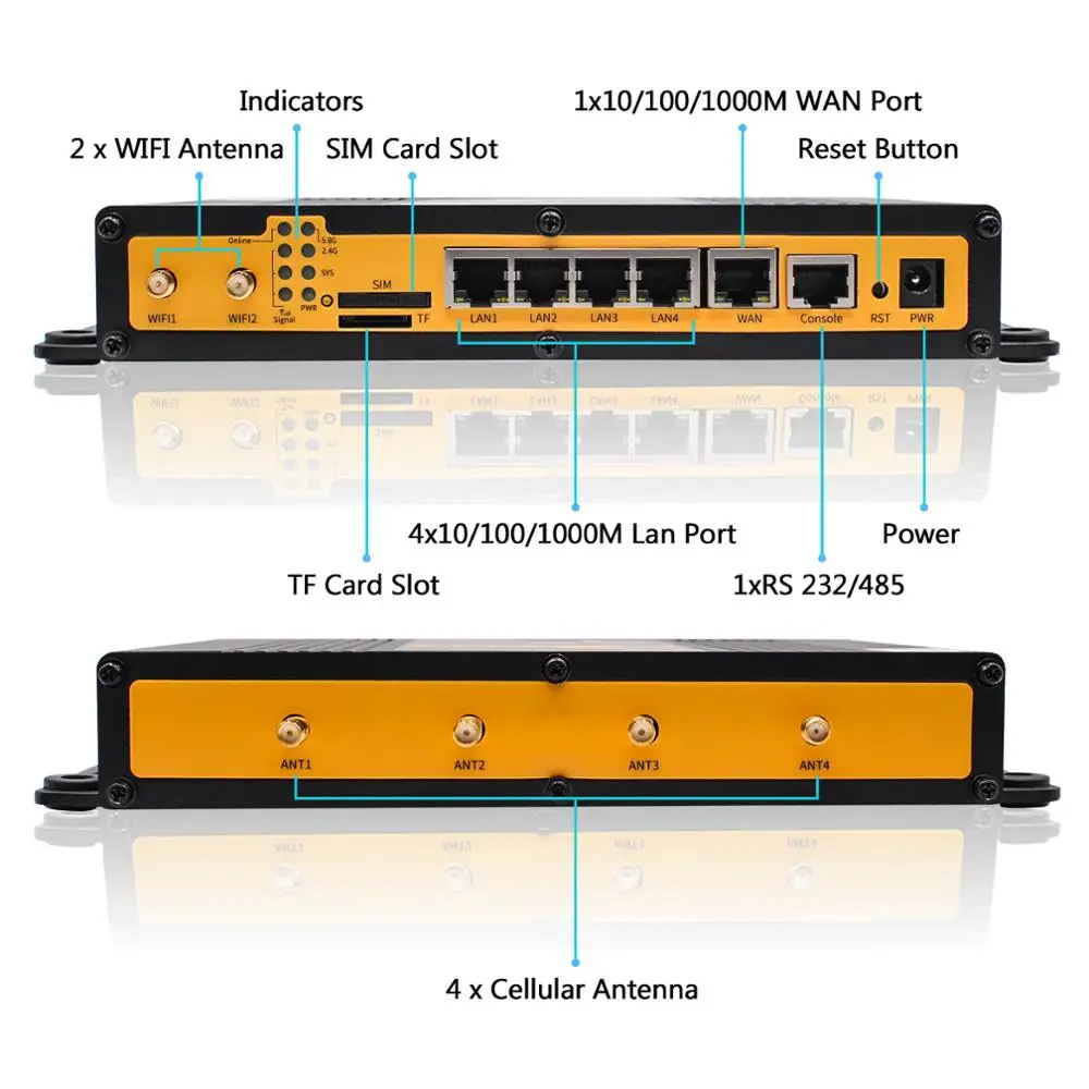 Enrutador VPN Industrial de alta velocidad 4G LTE 5G SA NSA con ranura para tarjeta Sim para transmisión en vivo, Control remoto, inspección no