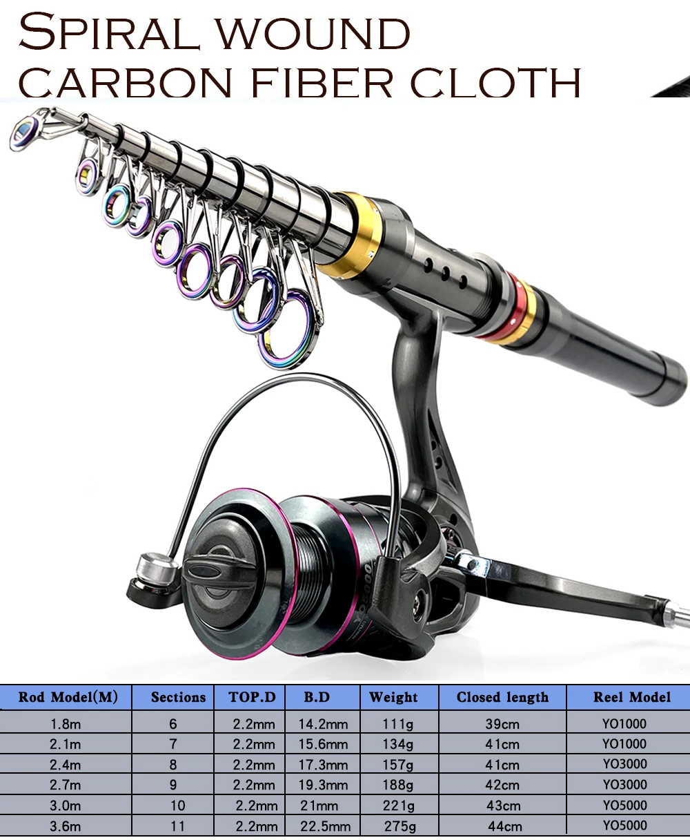1.8-3.6m Carbon Fiber Spinning Fishing Rod 5.2:1 Fishing Reel Combo Telescopic Fishing Pole Spinning Reel Kit Pesca - AliExpress 18 1.8-3.6m Carbon Fiber Spinning Fishing Rod 5.2:1 Fishing Reel Combo Telescopic Fishing Pole Spinning Reel Kit Pesca - AliExpress 18