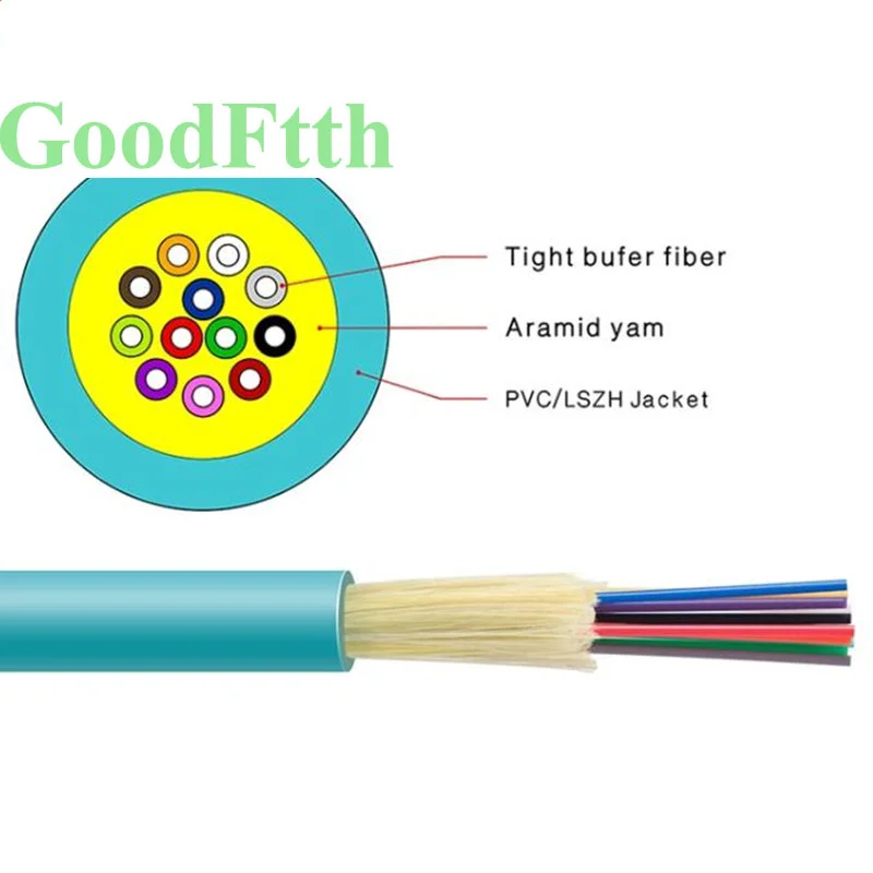 Indoor Optic Cable OM3 12 Cores Aqua LSZH 6.5mm GoodFtth 1-3km