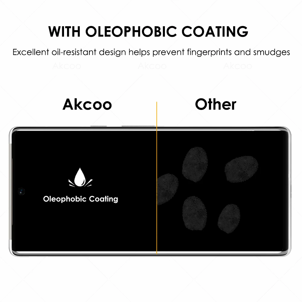 Akcoo for Google Pixel 6 Pro 5G Screen Protector UV tempered glass film full screen adhesive fingerprint unlock  touch sensitive