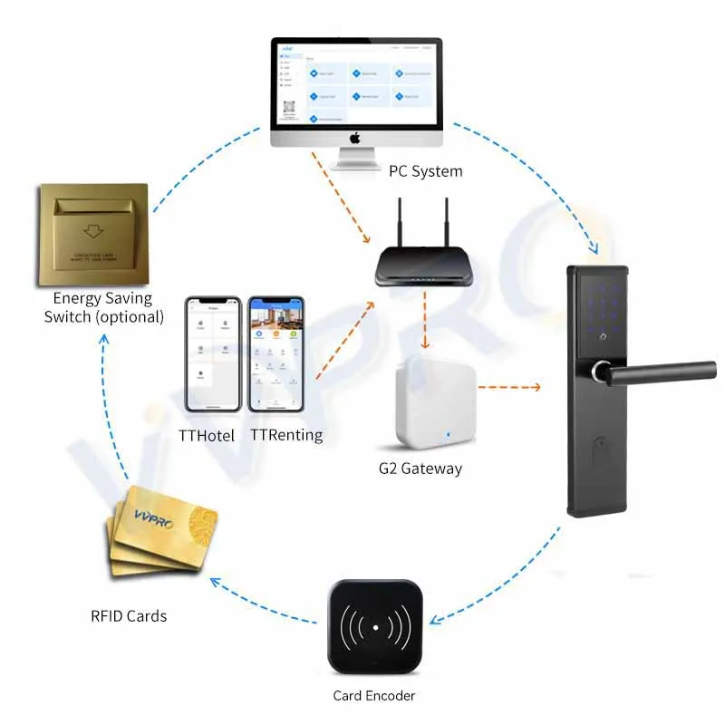 TTlock TThotel App Security Electronic Password Smart Door Lock Digital Code Keypad Hotel Apartment Residential Airbnb