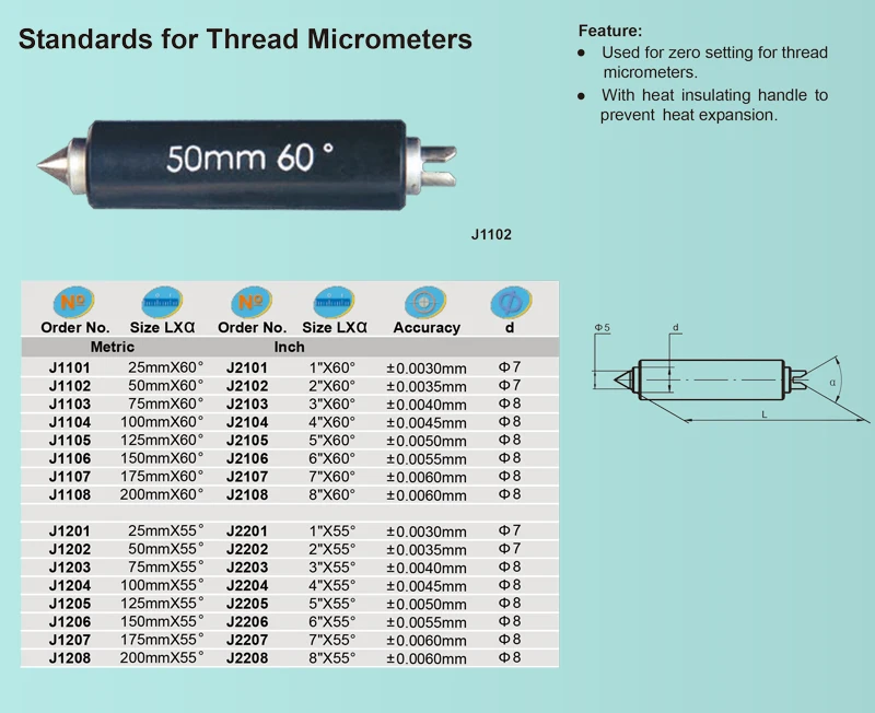 Inch size measuring head 10pairs for Digital Screw Thread Micrometers F0200 60°55°Proofreade 25 50 75 100 125 200 175