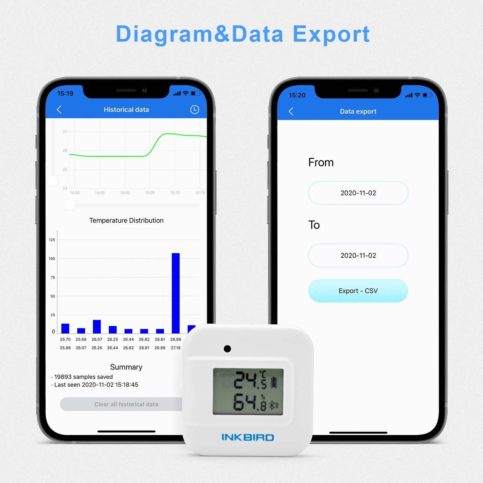 INKBIRD IBS-TH2 Plus Wireless Digital Temperature Humidity Monitor Thermometer Hygrometer with External Probe Brewing Meat Plant