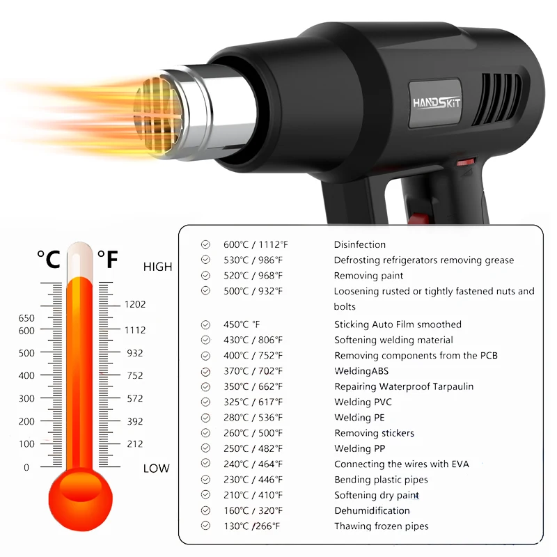 2000W Heat Guns Adjustable Temperature Professional Shrink wrapping Hot Air Gun Portable Home Repair Welding Tool