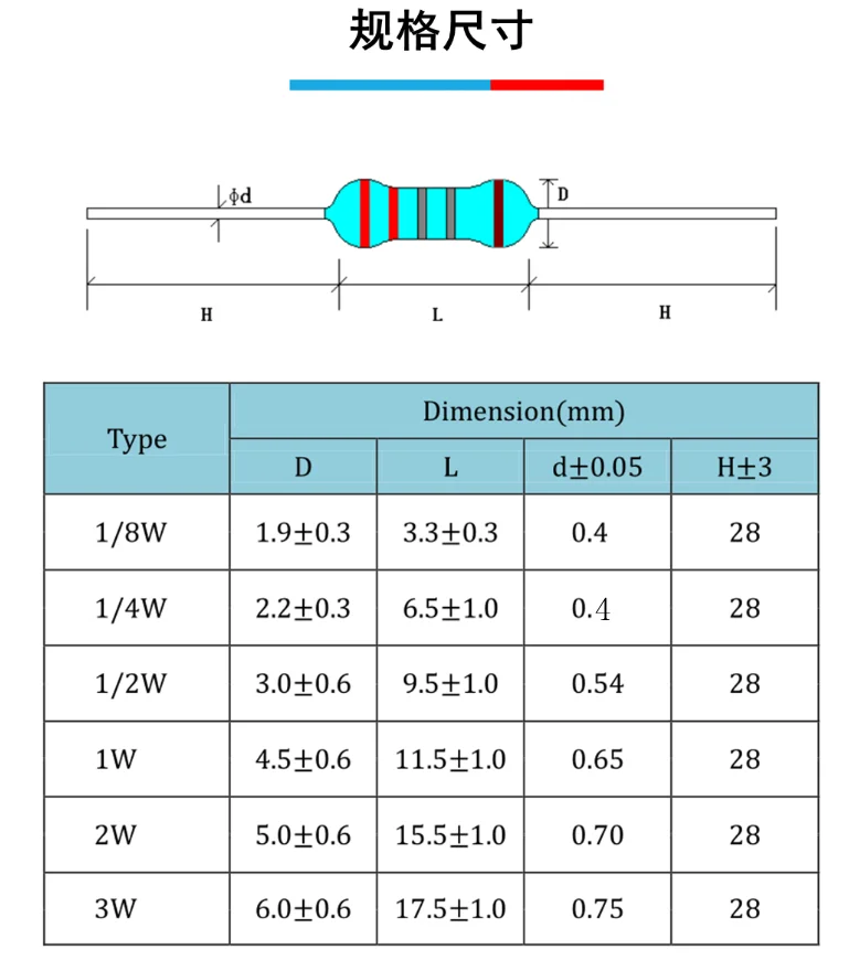 500pcs 50 values × 10pcs 1% 0.5W (1.2r-1M)1/2W Metal Film Resistor Pack Components Mixed Package kit set