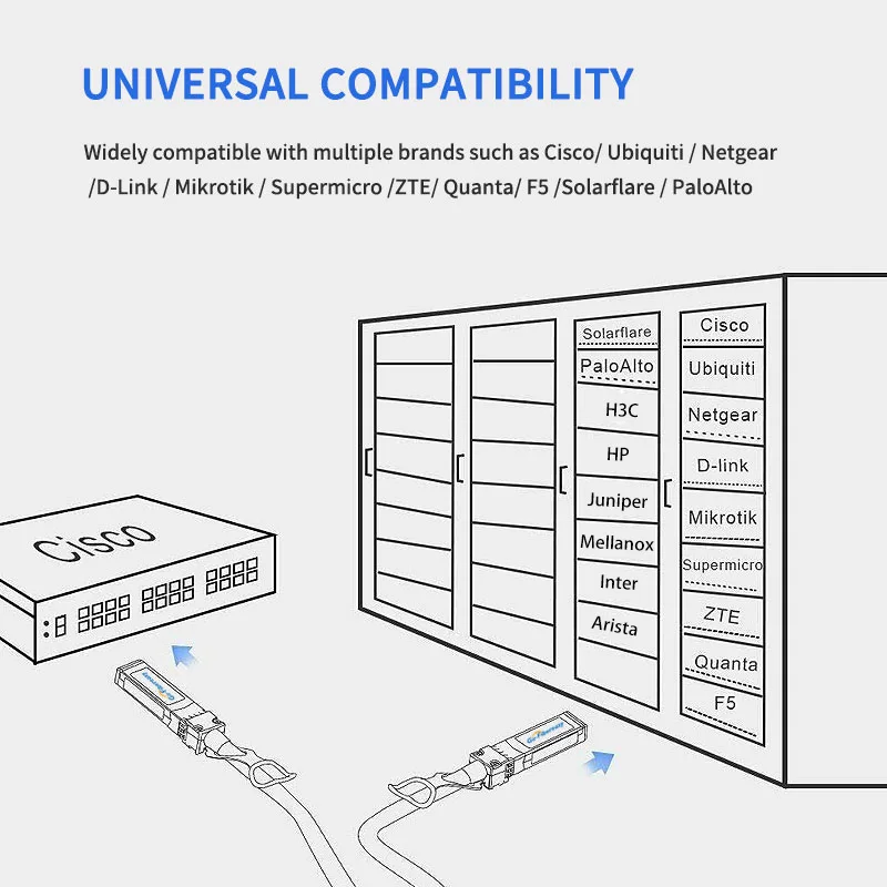 Cable DAC SFP de 20cm,3m,10m,10Gb SFP + Cable DAC Twinax pasivo Compatible con Cisco,Ubiquiti,Mikrotik,Netgear, equipo de fibra óptica HW