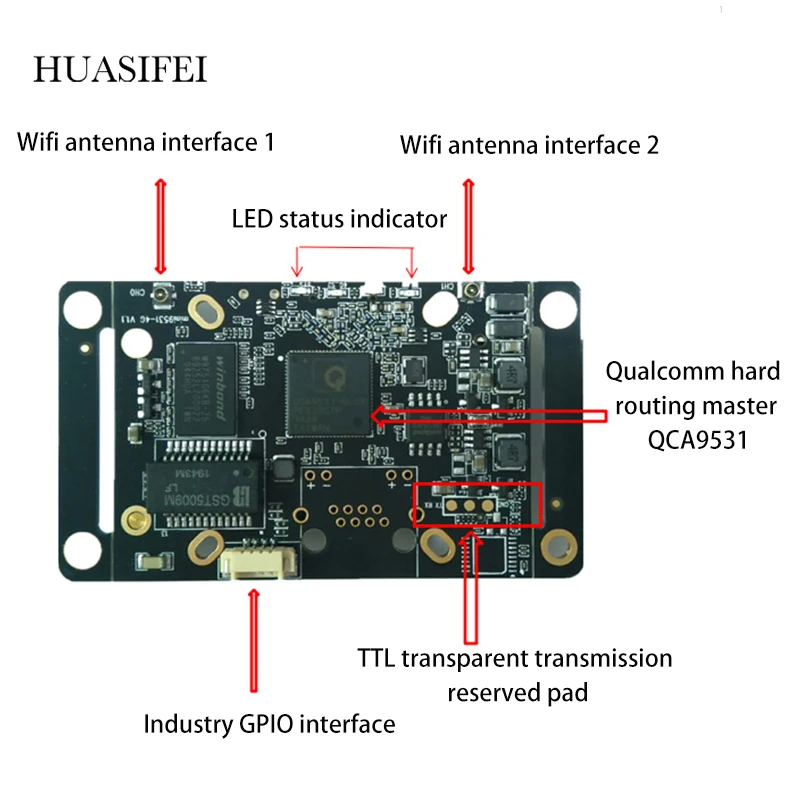 2.4G 300Mbps support VPN, Openwrt system 10/100M WAN/LAN port 2.4GHz frequency watchdog WPA2 Support 4G module Serial Port