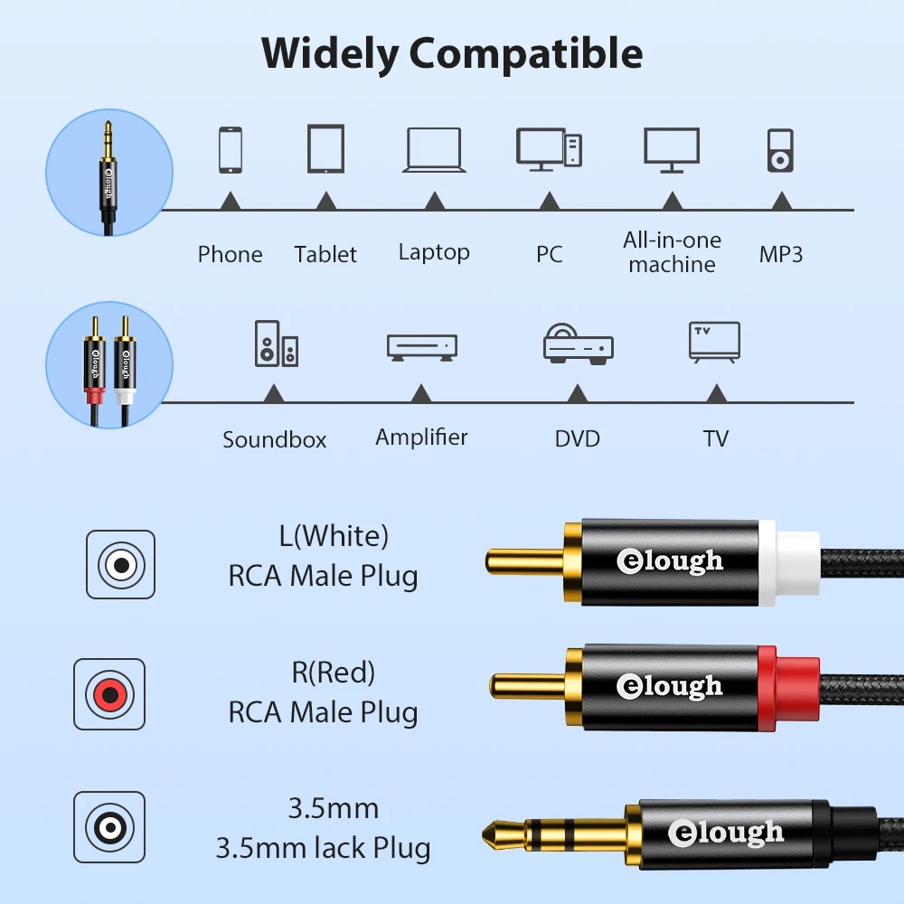 Elough RCA Audio Cable HiFi 3.5mm Jack to 2RCA Aux Cable Adapter Splitter For TV Box PC Sound Amplifiers Speaker Wire Cord