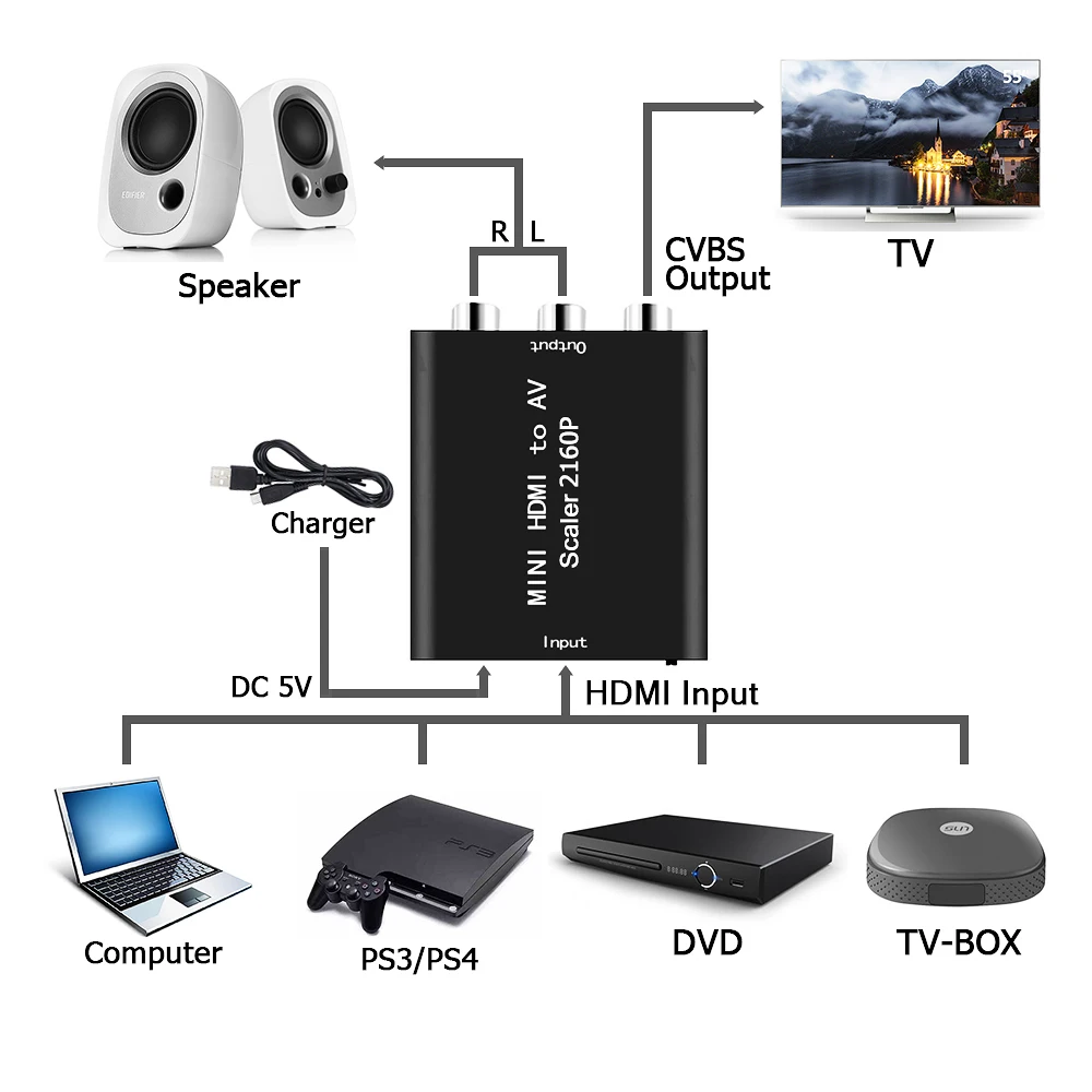 4K HD TO AV Adapter HD Video Converter HD to RCA AV/CVSB L/R Video 480P 720P 1080P 2160P Support NTSC PAL HDMI2AV