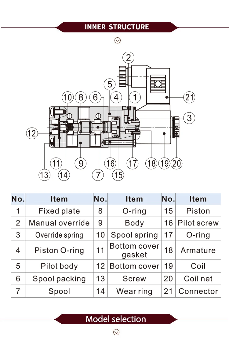 Électrovanne 3V110-06 Pneumatique — détail 4