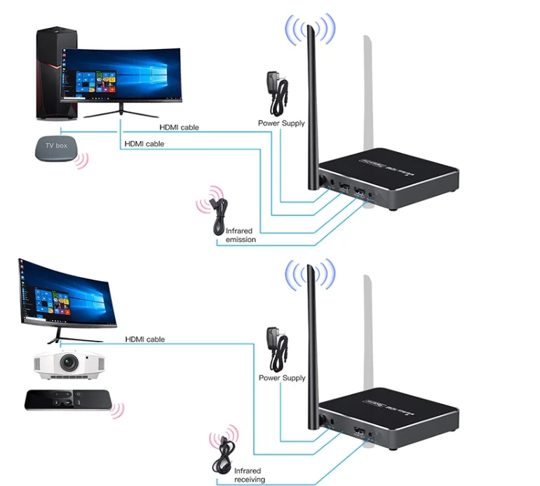 One pair 656ft 1080P H.264 Digital Wireless HDMI extender one transmitter and one receiver with IR and loop-out