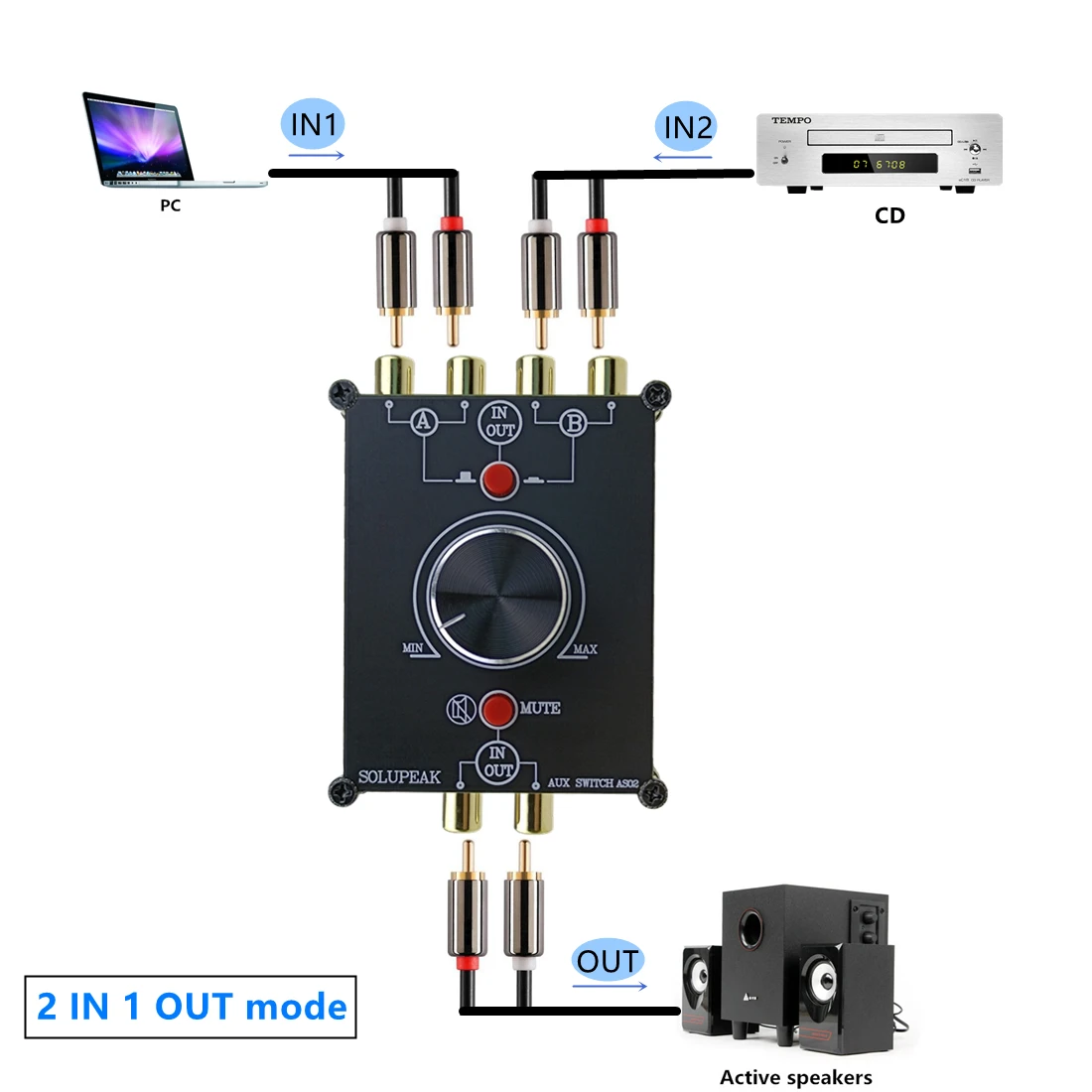 2 IN 1 OUT RCA Audio Switch box, AUX Stereo Audio Signal source Switcher Selector with line volume controller Passive