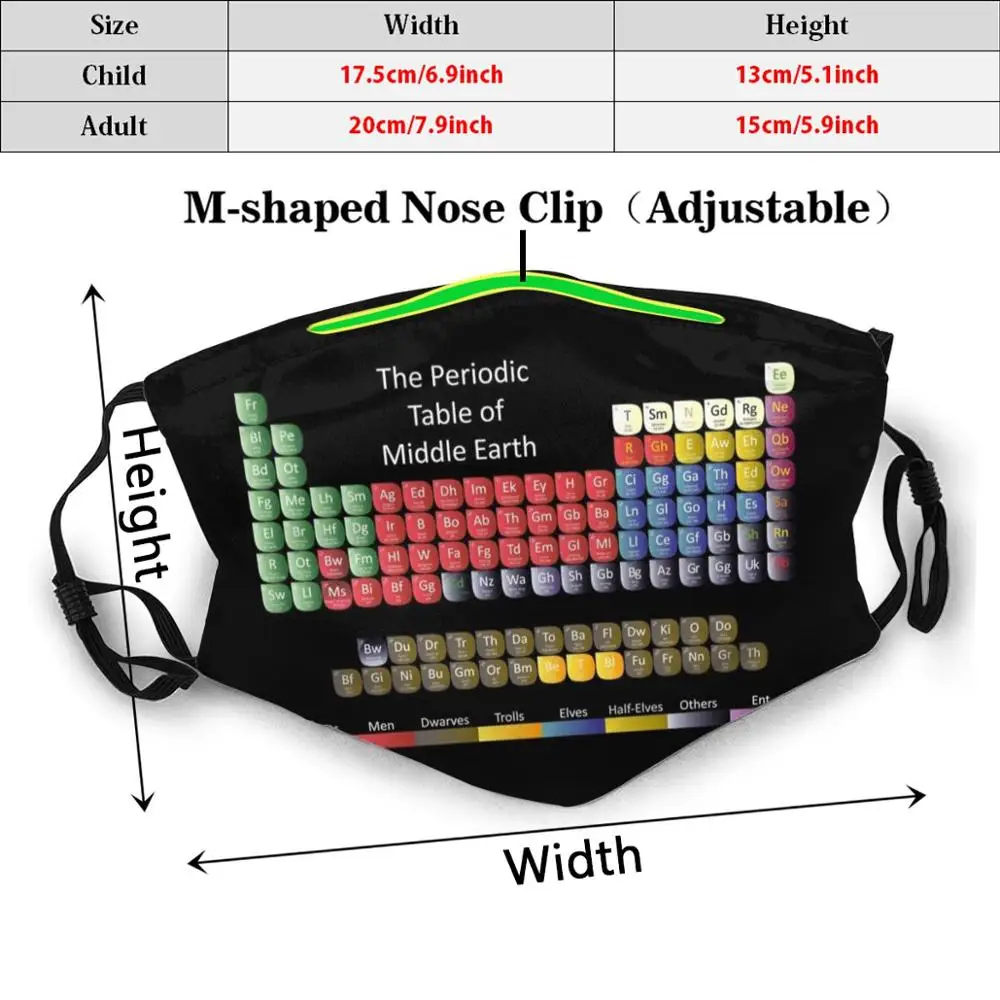 Mask Periodic Table Of Middle Earth Fantasy Tolkien Sauron Middle Earth One Ring Rings Of Power The Shire Frodo Baggins Sam