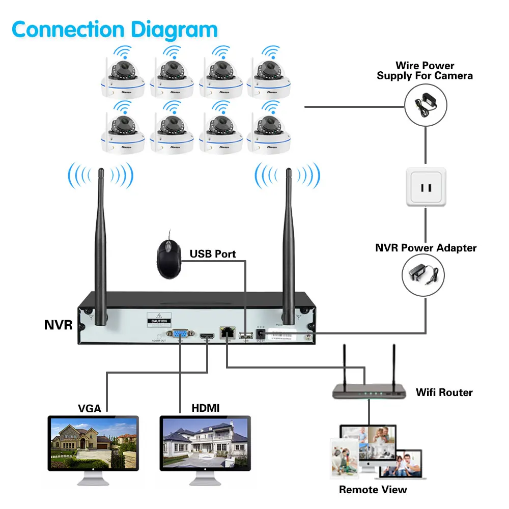 Imagem -06 - Vigilância Cctv sem Fio Tuya Sistema Inteligente de Áudio em Dois Sentidos à Prova d Água Ptz Wifi Câmera de Segurança 8ch P2p Nvr Video Kit H.265 5mp