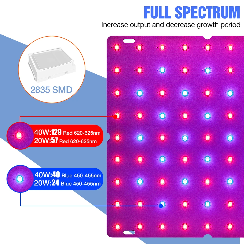 Growing LED Quantum Board Grow Light Full Spectrum LED Plant Light LED Growth Lamp 20W 40W Phyto Lamp Indoor Greenhouse Lighting