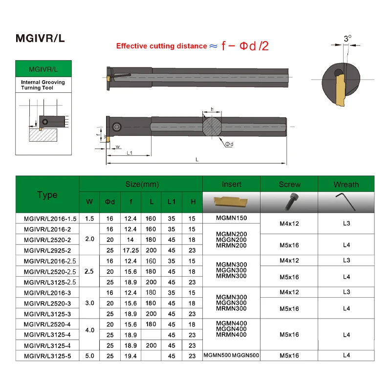 Portautensili per scanalatura modello completo MGIVR2016 MGIVR2520 MGIVR3125 MGIVR3732-1.5/2/2.5/3/4 MGMN Inserti in metallo duro Utensile per