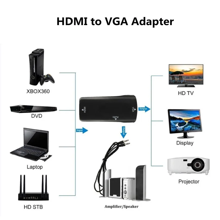 HD 1080p hdmi-compatível com adaptador vga cabo de áudio conversor fêmea para fêmea para pc laptop caixa de tv projetor de exibição de computador