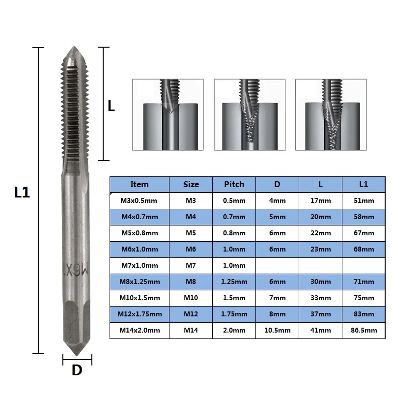 CMCP Right Hand Metric Thread Taps M3 M4 M5 M6 M7 M8 M10 M12 M14 HSS Screw Tap Drill Bit Straight Flute Screw Thread Tap Drill